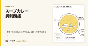 スープカレー解剖図鑑 ― 一杯を7つの部品に分けて見る